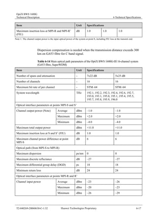 OptiX BWS 1600G 
Technical Description 6 Technical Specifications 
Item Unit Specifications 
Maximum insertion loss at MPI-R and MPI-R’ 
(FIU) 
dB 1.0 1.0 1.0 
Note 1: The channel output power is the input optical power of the system at point S, including FIU loss at the transmit end. 
Dispersion compensation is needed when the transmission distance exceeds 300 
km on G.653 fibre for C band signal. 
Table 6-14 Main optical path parameters of the OptiX BWS 1600G-III 16-channel system 
(G.653 fibre, SuperWDM) 
Item Unit Specifications 
Number of spans and attenuation - 7x22 dB 5x25 dB 
Number of channels - 16 16 
Maximum bit rate of per channel - STM–64 STM–64 
System wavelength THz 192.1, 192.2, 192.3, 192.4, 192.6, 192.7, 
193.0, 193.1, 195.0, 195.1, 195.4, 195.5, 
195.7, 195.8, 195.9, 196.0 
Optical interface parameters at points MPI-S and S’ 
Average dBm –1.0 –1.0 
Maximum dBm +2.0 +2.0 
Channel output power (Note) 
Minimum dBm –4.0 –4.0 
Maximum total output power dBm +11.0 +11.0 
Maximum insertion loss at S and S’ (FIU) dB 1.0 1.0 
Maximum channel power difference at point 
dB 6 6 
MPI-S 
Optical path (from MPI-S to MPI-R) 
Maximum dispersion ps/nm 0 0 
Maximum discrete reflectance dB –27 –27 
Maximum differential group delay (DGD) ps 18 18 
Minimum return loss dB 24 24 
Optical interface parameters at points MPI-R and R’ 
Average dBm –23 –26 
Maximum dBm –20 –23 
Channel input power 
Minimum dBm –26 –29 
T2-040269-20060630-C-1.32 Huawei Technologies Proprietary 6-17 
 