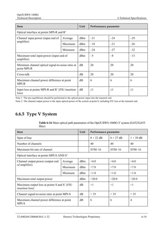 OptiX BWS 1600G 
Technical Description 6 Technical Specifications 
Item Unit Performance parameter 
Optical interface at points MPI-R and R’ 
Average dBm –21 –24 –29 
Maximum dBm –18 –21 –26 
Channel input power (input end of 
amplifier) 
Minimum dBm –24 –27 –32 
Maximum total input power (input end of 
amplifier) 
dBm –5 –8 –13 
Minimum channel optical signal-to-noise ratio at 
point MPI-R 
dB 20 20 20 
Cross-talk dB 20 20 20 
Maximum channel power difference at point 
dB 6 6 6 
MPI-R 
Input loss at points MPI-R and R’ (FIU insertion 
loss) 
dB ≤1 ≤1 ≤1 
Note 1: The pre-equilibrium should be performed to the optical power input into the transmit end. 
Note 2: The channel output power is the input optical power of the system at point S, including FIU loss at the transmit end. 
6.6.5 Type V System 
Table 6-16 Main optical path parameters of the OptiX BWS 1600G-V system (G.652/G.655 
fibre) 
Item Unit Performance parameter 
Span of line 8 × 22 dB 6 × 27 dB 1 × 39 dB 
Number of channels 40 40 40 
Maximum bit rate of channel STM–16 STM–16 STM–16 
Optical interface at points MPI-S AND S’ 
Average dBm +4.0 +4.0 +4.0 
Maximum dBm +7.0 +7.0 +7.0 
Channel output power (output end 
of amplifier) 
Minimum dBm +1.0 +1.0 +1.0 
Maximum total output power dBm +20.0 +20.0 +20.0 
Maximum output loss at points S and S’ (FIU 
dB +1 +1 +1 
insertion loss) 
Channel signal-to-noise ratio at point MPI-S dB > 35 > 35 > 35 
Maximum channel power difference at point 
dB 6 6 4 
MPI-S 
T2-040269-20060630-C-1.32 Huawei Technologies Proprietary 6-19 
 