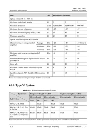 6 Technical Specifications 
OptiX BWS 1600G 
Technical Description 
Item Unit Performance parameter 
Optical path (MPI - S - MPI –R) 
Maximum optical path penalty dB 2 2 2 
Maximum dispersion ps/nm 12800/3840 12000/3600 3000/900 
Maximum discrete reflectance dB –27 –27 –27 
Maximum differential group delay (DGD) ps 40 40 40 
Minimum return loss dB 24 24 24 
Optical interface at points MPI-R and R’ 
Average dBm –20 –25 –37 (Note 1) 
Maximum dBm –16 –21 –34 
Channel input power (input end of 
amplifier) 
Minimum dBm –24 –39 –40 
Maximum total input power (input end of 
amplifier) 
dBm –4 –9 –20 
minimum channel optical signal-to-noise ratio at 
point MPI-R 
dB 20 20 20 
Cross-talk dB 20 20 20 
Maximum channel power difference at point 
dB 8 8 6 
MPI-R 
Input loss at points MPI-R and R’ (FIU insertion 
loss) 
dB ≤1 ≤1 ≤1 
Note 1: The number of working wavelengths should be not less than 8. 
6.6.6 Type VI System 
Table 6-17 System transmission specifications 
Single wavelength: 10 Gbit/s Single wavelength: 2.5 Gbit/s 
10-wavelength 40-wavelength 
Equipment 
Sub-System 
NRZ CRZ NRZ CRZ 
10-wavelength 40-wavelength 
ROPA+LHP. R001 - 60 dB - 51 dB 64 dB 55 dB 
ROPA+LHP, G.652 fibre 
61 dB 65 dB 51 dB 54 dB 65 dB 57 dB 
in the line 
ROPA+LHP, R002 with 
G.655(LEAF) fibre in the 
line 
61 dB 64 dB 51 dB 54 dB 65 dB 57 dB 
Notes: Table 6-17 lists the basic specifications. If other specifications are required, please contact Huawei Technologies. 
6-20 Huawei Technologies Proprietary T2-040269-20060630-C-1.32 
 