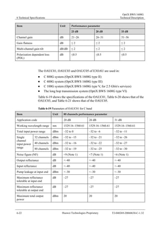 6 Technical Specifications 
OptiX BWS 1600G 
Technical Description 
Item Unit Performance parameter 
23 dB 28 dB 33 dB 
Channel gain dB 21–26 26–31 31–36 
Gain flatness dB ≤ 2 ≤ 2 ≤ 2 
Multi-channel gain tilt dB/dB ≤ 2 ≤ 2 ≤ 2 
Polarization dependent loss 
dB ≤0.5 ≤0.5 ≤0.5 
(PDL) 
The OAUC01, OAUC03 and OAUC05 of E3OAU are used in: 
„ C 800G system (OptiX BWS 1600G type II) 
„ C 400G system (OptiX BWS 1600G type III) 
„ C 100G system (OptiX BWS 1600G type V, for 2.5 Gbit/s services) 
„ The long hop transmission system (OptiX BWS 1600G type VI) 
Table 6-19 shows the specifications of the OAUC01, Table 6-20 shows that of the 
OAUC03, and Table 6-21 shows that of the OAUC05. 
Table 6-19 Parameters of OAUC01 for C band 
Item Unit 80 channels performance parameter 
Application code 20 dB 26 dB 31 dB 
Working wavelength range nm 1529.16–1560.61 1529.16–1560.61 1529.16–1560.61 
Total input power range dBm –32 to 0 –32 to –6 –32 to –11 
Single 
32 channels dBm –32 to –15 –32 to –21 –32 to –26 
channel 
input power 
40 channels dBm –32 to –16 –32 to –22 –32 to –27 
range 80 channels dBm –32 to –19 –32 to –25 –32 to –30 
Noise figure (NF) dB <9 (Note 1) <7 (Note 1) <6 (Note 1) 
Output reflectance dB <–40 <–40 <–40 
Input reflectance dB <–40 <–40 <–40 
Pump leakage at input end dBm <–30 <–30 <–30 
Maximum reflectance 
dB –27 –27 –27 
tolerable at input end 
Maximum reflectance 
tolerable at output end 
dB –27 –27 –27 
Maximum total output 
power 
dBm 20 20 20 
6-22 Huawei Technologies Proprietary T2-040269-20060630-C-1.32 
 