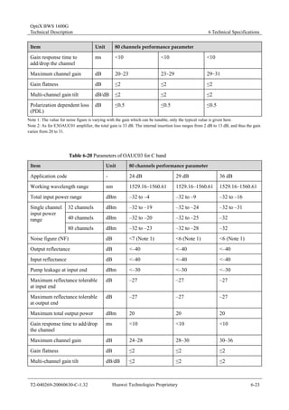 OptiX BWS 1600G 
Technical Description 6 Technical Specifications 
Item Unit 80 channels performance parameter 
Gain response time to 
add/drop the channel 
ms <10 <10 <10 
Maximum channel gain dB 20–23 23–29 29–31 
Gain flatness dB ≤2 ≤2 ≤2 
Multi-channel gain tilt dB/dB ≤2 ≤2 ≤2 
Polarization dependent loss 
dB ≤0.5 ≤0.5 ≤0.5 
(PDL) 
Note 1: The value for noise figure is varying with the gain which can be tunable, only the typical value is given here. 
Note 2: As for E3OAUC01 amplifier, the total gain is 33 dB. The internal insertion loss ranges from 2 dB to 13 dB, and thus the gain 
varies from 20 to 31. 
Table 6-20 Parameters of OAUC03 for C band 
Item Unit 80 channels performance parameter 
Application code - 24 dB 29 dB 36 dB 
Working wavelength range nm 1529.16–1560.61 1529.16–1560.61 1529.16–1560.61 
Total input power range dBm –32 to –4 –32 to –9 –32 to –16 
32 channels dBm –32 to –19 –32 to –24 –32 to –31 
40 channels dBm –32 to –20 –32 to –25 –32 
Single channel 
input power 
range 
80 channels dBm –32 to –23 –32 to –28 –32 
Noise figure (NF) dB <7 (Note 1) <6 (Note 1) <6 (Note 1) 
Output reflectance dB <–40 <–40 <–40 
Input reflectance dB <–40 <–40 <–40 
Pump leakage at input end dBm <–30 <–30 <–30 
Maximum reflectance tolerable 
dB –27 –27 –27 
at input end 
Maximum reflectance tolerable 
at output end 
dB –27 –27 –27 
Maximum total output power dBm 20 20 20 
Gain response time to add/drop 
the channel 
ms <10 <10 <10 
Maximum channel gain dB 24–28 28–30 30–36 
Gain flatness dB ≤2 ≤2 ≤2 
Multi-channel gain tilt dB/dB ≤2 ≤2 ≤2 
T2-040269-20060630-C-1.32 Huawei Technologies Proprietary 6-23 
 