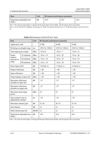 6 Technical Specifications 
OptiX BWS 1600G 
Technical Description 
Item Unit 80 channels performance parameter 
Polarization dependent loss 
(PDL) 
dB ≤0.5 ≤0.5 ≤0.5 
Note 1: The value for noise figure is varying with the gain which can be tunable, only the typical value is given here. 
Note 2: As for E3OAUC03 amplifier, the total gain is 38 dB. The internal insertion loss is 2-14 dB, thus the gain varies from 24 to 
36. 
Table 6-21 Parameters of OAUC05 for C band 
Item Unit 80 channels performance parameter 
Application code - 23 dB 30 dB 34 dB 
Working wavelength range nm 1529.16–1560.61 1529.16–1560.61 1529.16–1560.61 
Total input power range dBm –32 to 0 –32 to –7 –32 to –11 
Single 
32 channels dBm –32 to –15 –32 to –22 –32 to –26 
channel 
input power 
40 channels dBm –32 to –16 –32 to –23 –32 to –27 
range 80 channels dBm –32 to –19 –32 to –26 –32 to –30 
Noise figure (NF) dB <9 (Note 1) <7 (Note 1) <6 (Note 1) 
Output reflectance dB <–40 <–40 <–40 
Input reflectance dB <–40 <–40 <–40 
Pump leakage at input end dBm <–30 <–30 <–30 
Maximum reflectance 
dB –27 –27 –27 
tolerable at input end 
Maximum reflectance 
tolerable at output end 
dB –27 –27 –27 
Maximum total output 
power 
dBm 23 23 23 
Gain response time to 
add/drop the channel 
ms <10 <10 <10 
Maximum channel gain dB 23–26 26–33 33–34 
Gain flatness dB ≤2 ≤2 ≤2 
Multi-channel gain tilt dB/dB ≤2 ≤2 ≤2 
Polarization dependent loss 
dB ≤0.5 ≤0.5 ≤0.5 
(PDL) 
Note 1: The value for noise figure is varying with the gain which can be tunable, only the typical value is given here. 
6-24 Huawei Technologies Proprietary T2-040269-20060630-C-1.32 
 