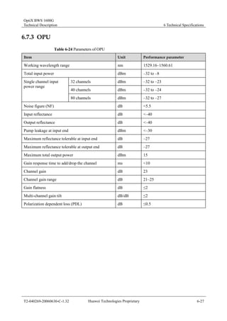 OptiX BWS 1600G 
Technical Description 6 Technical Specifications 
6.7.3 OPU 
Table 6-24 Parameters of OPU 
Item Unit Performance parameter 
Working wavelength range nm 1529.16–1560.61 
Total input power dBm –32 to –8 
32 channels dBm –32 to –23 
40 channels dBm –32 to –24 
Single channel input 
power range 
80 channels dBm –32 to –27 
Noise figure (NF) dB <5.5 
Input reflectance dB <–40 
Output reflectance dB <–40 
Pump leakage at input end dBm <–30 
Maximum reflectance tolerable at input end dB –27 
Maximum reflectance tolerable at output end dB –27 
Maximum total output power dBm 15 
Gain response time to add/drop the channel ms <10 
Channel gain dB 23 
Channel gain range dB 21–25 
Gain flatness dB ≤2 
Multi-channel gain tilt dB/dB ≤2 
Polarization dependent loss (PDL) dB ≤0.5 
T2-040269-20060630-C-1.32 Huawei Technologies Proprietary 6-27 
 
