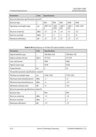 6 Technical Specifications 
OptiX BWS 1600G 
Technical Description 
Parameters Unit Specifications 
Receiver parameter specifications at point R 
Receiver type - PIN PIN PIN APD APD 
Operating wavelength range nm 1200–165 
0 
1200– 
1650 
1200–1 
650 
1200–1 
650 
1200–1650 
Receiver sensitivity dBm –11 –14 –14 –21 –21 
Receiver overload dBm –1 –1 –1 –8 –8 
Maximum reflectance dB –27 –27 –27 –27 –27 
Table 6-30 Specifications of 10 Gbit/s GE optical module at client side 
Parameters Unit Specifications 
Optical Interface type - 10G Base -LR 10G Base -ER 
Optical interface bit rate Gbit/s 10.3125 10.3125 
Line code format - NRZ NRZ 
Optical source type - SLM SLM 
Target distance km 2 25 
Transmitter parameter specifications at point S 
Working wavelength range nm 1290~1330 1530~1565 
Maximum mean launched power dBm –1 +2 
Minimum mean launched power dBm –6 –4.7 
Minimum extinction ratio dB +6 +8.2 
Receiver parameter specifications at point R 
Receiver type - PIN PIN 
Receiver sensitivity dBm –11 –14 
Receiver overload dBm –1 –1 
Maximum reflectance dB –27 –27 
6-32 Huawei Technologies Proprietary T2-040269-20060630-C-1.32 
 