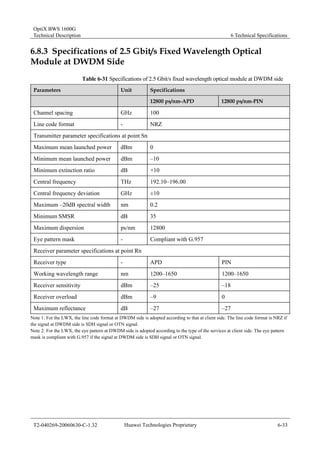 OptiX BWS 1600G 
Technical Description 6 Technical Specifications 
6.8.3 Specifications of 2.5 Gbit/s Fixed Wavelength Optical 
Module at DWDM Side 
Table 6-31 Specifications of 2.5 Gbit/s fixed wavelength optical module at DWDM side 
Parameters Unit Specifications 
12800 ps/nm-APD 12800 ps/nm-PIN 
Channel spacing GHz 100 
Line code format - NRZ 
Transmitter parameter specifications at point Sn 
Maximum mean launched power dBm 0 
Minimum mean launched power dBm –10 
Minimum extinction ratio dB +10 
Central frequency THz 192.10–196.00 
Central frequency deviation GHz ±10 
Maximum –20dB spectral width nm 0.2 
Minimum SMSR dB 35 
Maximum dispersion ps/nm 12800 
Eye pattern mask - Compliant with G.957 
Receiver parameter specifications at point Rn 
Receiver type - APD PIN 
Working wavelength range nm 1200–1650 1200–1650 
Receiver sensitivity dBm –25 –18 
Receiver overload dBm –9 0 
Maximum reflectance dB –27 –27 
Note 1: For the LWX, the line code format at DWDM side is adopted according to that at client side. The line code format is NRZ if 
the signal at DWDM side is SDH signal or OTN signal. 
Note 2: For the LWX, the eye pattern at DWDM side is adopted according to the type of the services at client side. The eye pattern 
mask is compliant with G.957 if the signal at DWDM side is SDH signal or OTN signal. 
T2-040269-20060630-C-1.32 Huawei Technologies Proprietary 6-33 
 