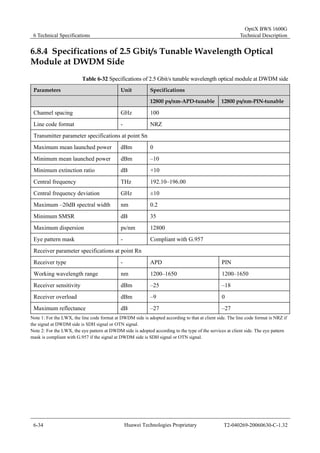 6 Technical Specifications 
OptiX BWS 1600G 
Technical Description 
6.8.4 Specifications of 2.5 Gbit/s Tunable Wavelength Optical 
Module at DWDM Side 
Table 6-32 Specifications of 2.5 Gbit/s tunable wavelength optical module at DWDM side 
Parameters Unit Specifications 
12800 ps/nm-APD-tunable 12800 ps/nm-PIN-tunable 
Channel spacing GHz 100 
Line code format - NRZ 
Transmitter parameter specifications at point Sn 
Maximum mean launched power dBm 0 
Minimum mean launched power dBm –10 
Minimum extinction ratio dB +10 
Central frequency THz 192.10–196.00 
Central frequency deviation GHz ±10 
Maximum –20dB spectral width nm 0.2 
Minimum SMSR dB 35 
Maximum dispersion ps/nm 12800 
Eye pattern mask - Compliant with G.957 
Receiver parameter specifications at point Rn 
Receiver type - APD PIN 
Working wavelength range nm 1200–1650 1200–1650 
Receiver sensitivity dBm –25 –18 
Receiver overload dBm –9 0 
Maximum reflectance dB –27 –27 
Note 1: For the LWX, the line code format at DWDM side is adopted according to that at client side. The line code format is NRZ if 
the signal at DWDM side is SDH signal or OTN signal. 
Note 2: For the LWX, the eye pattern at DWDM side is adopted according to the type of the services at client side. The eye pattern 
mask is compliant with G.957 if the signal at DWDM side is SDH signal or OTN signal. 
6-34 Huawei Technologies Proprietary T2-040269-20060630-C-1.32 
 