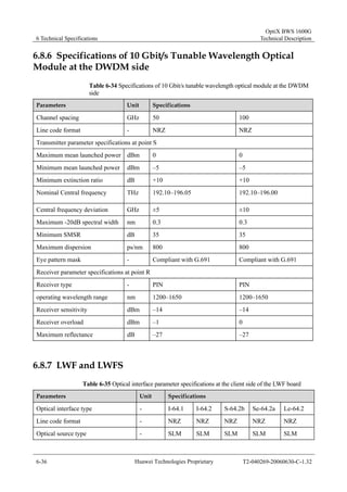 6 Technical Specifications 
OptiX BWS 1600G 
Technical Description 
6.8.6 Specifications of 10 Gbit/s Tunable Wavelength Optical 
Module at the DWDM side 
Table 6-34 Specifications of 10 Gbit/s tunable wavelength optical module at the DWDM 
side 
Parameters Unit Specifications 
Channel spacing GHz 50 100 
Line code format - NRZ NRZ 
Transmitter parameter specifications at point S 
Maximum mean launched power dBm 0 0 
Minimum mean launched power dBm –5 –5 
Minimum extinction ratio dB +10 +10 
Nominal Central frequency THz 192.10–196.05 192.10–196.00 
Central frequency deviation GHz ±5 ±10 
Maximum -20dB spectral width nm 0.3 0.3 
Minimum SMSR dB 35 35 
Maximum dispersion ps/nm 800 800 
Eye pattern mask - Compliant with G.691 Compliant with G.691 
Receiver parameter specifications at point R 
Receiver type - PIN PIN 
operating wavelength range nm 1200–1650 1200–1650 
Receiver sensitivity dBm –14 –14 
Receiver overload dBm –1 0 
Maximum reflectance dB –27 –27 
6.8.7 LWF and LWFS 
Table 6-35 Optical interface parameter specifications at the client side of the LWF board 
Parameters Unit Specifications 
Optical interface type - I-64.1 I-64.2 S-64.2b Se-64.2a Le-64.2 
Line code format - NRZ NRZ NRZ NRZ NRZ 
Optical source type - SLM SLM SLM SLM SLM 
6-36 Huawei Technologies Proprietary T2-040269-20060630-C-1.32 
 
