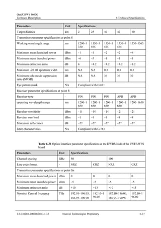 OptiX BWS 1600G 
Technical Description 6 Technical Specifications 
Parameters Unit Specifications 
Target distance km 2 25 40 40 60 
Transmitter parameter specifications at point S 
Working wavelength range nm 1290–1 
330 
1530–1 
565 
1530–1 
565 
1530–1 
565 
1530–1565 
Maximum mean launched power dBm –1 –1 +2 +2 +4 
Minimum mean launched power dBm –6 –5 –1 –1 +1 
Minimum extinction ratio dB 6 +8.2 +8.2 +8.2 +8.2 
Maximum -20 dB spectrum width nm NA NA 0.3 0.3 0.3 
Minimum side-mode suppression 
dB NA NA 30 30 30 
ratio (SMSR) 
Eye pattern mask NA Compliant with G.691 
Receiver parameter specifications at point R 
Receiver type - PIN PIN PIN APD APD 
operating wavelength range nm 1200–1 
650 
1200–1 
650 
1200–1 
650 
1200–1 
650 
1200–1650 
Receiver sensitivity dBm –11 –14 –14 –21 –21 
Receiver overload dBm –1 –1 –1 –8 –8 
Maximum reflectance dB –27 –27 –27 –27 –27 
Jitter characteristics NA Compliant with G.783 
Table 6-36 Optical interface parameter specifications at the DWDM side of the LWF/LWFS 
board 
Parameters Unit Specifications 
Channel spacing GHz 50 100 
Line code format - NRZ CRZ NRZ CRZ 
Transmitter parameter specifications at point Sn 
Maximum mean launched power dBm 0 0 0 0 
Minimum mean launched power dBm –5 –5 –5 –5 
Minimum extinction ratio dB +10 +13 +10 +13 
Nominal Central frequency THz 192.10–196.05, 
186.95–190.90 
192.10–1 
96.05 
192.10–196.00, 
186.95–190.90 
192.10–1 
96.00 
T2-040269-20060630-C-1.32 Huawei Technologies Proprietary 6-37 
 