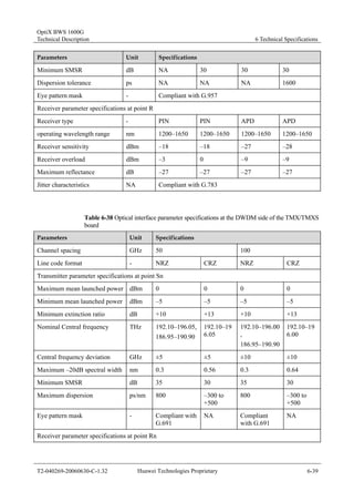 OptiX BWS 1600G 
Technical Description 6 Technical Specifications 
Parameters Unit Specifications 
Minimum SMSR dB NA 30 30 30 
Dispersion tolerance ps NA NA NA 1600 
Eye pattern mask - Compliant with G.957 
Receiver parameter specifications at point R 
Receiver type - PIN PIN APD APD 
operating wavelength range nm 1200–1650 1200–1650 1200–1650 1200–1650 
Receiver sensitivity dBm –18 –18 –27 –28 
Receiver overload dBm –3 0 –9 –9 
Maximum reflectance dB –27 –27 –27 –27 
Jitter characteristics NA Compliant with G.783 
Table 6-38 Optical interface parameter specifications at the DWDM side of the TMX/TMXS 
board 
Parameters Unit Specifications 
Channel spacing GHz 50 100 
Line code format - NRZ CRZ NRZ CRZ 
Transmitter parameter specifications at point Sn 
Maximum mean launched power dBm 0 0 0 0 
Minimum mean launched power dBm –5 –5 –5 –5 
Minimum extinction ratio dB +10 +13 +10 +13 
Nominal Central frequency THz 192.10–196.05, 
186.95–190.90 
192.10–19 
6.05 
192.10–196.00 
, 
186.95–190.90 
192.10–19 
6.00 
Central frequency deviation GHz ±5 ±5 ±10 ±10 
Maximum –20dB spectral width nm 0.3 0.56 0.3 0.64 
Minimum SMSR dB 35 30 35 30 
Maximum dispersion ps/nm 800 –300 to 
+500 
800 –300 to 
+500 
Eye pattern mask - Compliant with 
G.691 
NA Compliant 
with G.691 
NA 
Receiver parameter specifications at point Rn 
T2-040269-20060630-C-1.32 Huawei Technologies Proprietary 6-39 
 