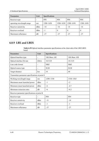 6 Technical Specifications 
OptiX BWS 1600G 
Technical Description 
Parameters Unit Specifications 
Receiver type - PIN PIN PIN PIN 
operating wavelength range nm 1200–1650 1200–1650 1200–1650 1200–1650 
Receiver sensitivity dBm –14 –16 –14 –16 
Receiver overload dBm –1 0 0 0 
Maximum reflectance dB –27 –27 –27 –27 
6.8.9 LBE and LBES 
Table 6-39 Optical interface parameter specifications at the client side of the LBE/LBES 
board 
Parameters Unit Specifications 
Optical Interface type - 10G Base -LR 10G Base -ER 
Optical interface bit rate Gbit/s 10.3125 10.3125 
Line code format - NRZ NRZ 
Optical source type - SLM SLM 
Target distance km 10 40 
Transmitter parameter specifications at point S 
Working wavelength range nm 1290~1330 1530~1565 
Maximum mean launched power dBm –1 +2 
Minimum mean launched power dBm –6 –4.7 
Minimum extinction ratio dB +6 +8.2 
Receiver parameter specifications at point R 
Receiver type - PIN PIN 
Receiver sensitivity dBm –11 –14 
Receiver overload dBm –1 –1 
Maximum reflectance dB –27 –27 
6-40 Huawei Technologies Proprietary T2-040269-20060630-C-1.32 
 