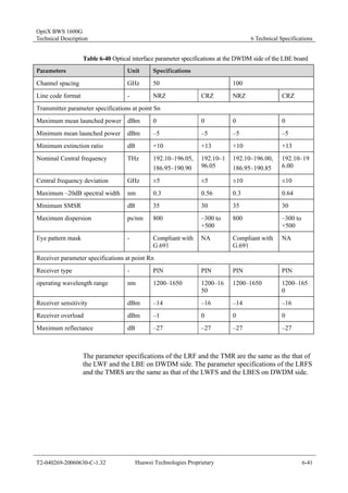 OptiX BWS 1600G 
Technical Description 6 Technical Specifications 
Table 6-40 Optical interface parameter specifications at the DWDM side of the LBE board 
Parameters Unit Specifications 
Channel spacing GHz 50 100 
Line code format - NRZ CRZ NRZ CRZ 
Transmitter parameter specifications at point Sn 
Maximum mean launched power dBm 0 0 0 0 
Minimum mean launched power dBm –5 –5 –5 –5 
Minimum extinction ratio dB +10 +13 +10 +13 
Nominal Central frequency THz 192.10–196.05, 
186.95–190.90 
192.10–1 
96.05 
192.10–196.00, 
186.95–190.85 
192.10–19 
6.00 
Central frequency deviation GHz ±5 ±5 ±10 ±10 
Maximum –20dB spectral width nm 0.3 0.56 0.3 0.64 
Minimum SMSR dB 35 30 35 30 
Maximum dispersion ps/nm 800 –300 to 
+500 
800 –300 to 
+500 
Eye pattern mask - Compliant with 
G.691 
NA Compliant with 
G.691 
NA 
Receiver parameter specifications at point Rn 
Receiver type - PIN PIN PIN PIN 
operating wavelength range nm 1200–1650 1200–16 
50 
1200–1650 1200–165 
0 
Receiver sensitivity dBm –14 –16 –14 –16 
Receiver overload dBm –1 0 0 0 
Maximum reflectance dB –27 –27 –27 –27 
The parameter specifications of the LRF and the TMR are the same as the that of 
the LWF and the LBE on DWDM side. The parameter specifications of the LRFS 
and the TMRS are the same as that of the LWFS and the LBES on DWDM side. 
T2-040269-20060630-C-1.32 Huawei Technologies Proprietary 6-41 
 