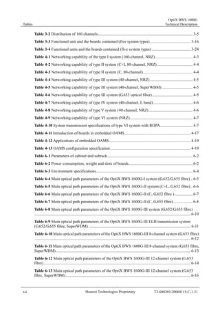 Tables 
OptiX BWS 1600G 
Technical Description 
Table 3-2 Distribution of 160 channels............................................................................................. 3-5 
Table 3-3 Functional unit and the boards contained (five system types) ........................................ 3-16 
Table 3-4 Functional units and the boards contained (five system types) ...................................... 3-24 
Table 4-1 Networking capability of the type I system (160-channel, NRZ)..................................... 4-3 
Table 4-2 Networking capability of type II system (C+L 80-channel, NRZ) ................................... 4-4 
Table 4-3 Networking capability of type II system (C, 80-channel)................................................. 4-4 
Table 4-4 Networking capability of type III system (40-channel, NRZ).......................................... 4-5 
Table 4-5 Networking capability of type III system (40-channel, SuperWDM) .............................. 4-5 
Table 4-6 Networking capability of type III system (G.653 optical fiber)........................................ 4-5 
Table 4-7 Networking capability of type IV system (40-channel, L band)....................................... 4-6 
Table 4-8 Networking capability of type V system (40-channel, NRZ) ........................................... 4-6 
Table 4-9 Networking capability of type VI system (NRZ).............................................................. 4-7 
Table 4-10 System transmission specifications of type VI system with ROPA................................ 4-7 
Table 4-11 Introduction of boards in embedded OAMS................................................................. 4-17 
Table 4-12 Applications of embedded OAMS................................................................................ 4-19 
Table 4-13 OAMS configuration specification............................................................................... 4-19 
Table 6-1 Parameters of cabinet and subrack.................................................................................... 6-2 
Table 6-2 Power consumption, weight and slots of boards............................................................... 6-2 
Table 6-3 Environment specifications............................................................................................... 6-4 
Table 6-4 Main optical path parameters of the OptiX BWS 1600G-I system (G.652/G.655 fibre) .. 6-5 
Table 6-5 Main optical path parameters of the OptiX BWS 1600G-II system (C+L, G.652 fibre) .. 6-6 
Table 6-6 Main optical path parameters of the OptiX BWS 1600G-II (C, G.652 fibre ).................. 6-7 
Table 6-7 Main optical path parameters of the OptiX BWS 1600G-II (C, G.655 fibre)................... 6-8 
Table 6-8 Main optical path parameters of the OptiX BWS 1600G-III system (G.652/G.655 fibre) 
......................................................................................................................................................... 6-10 
Table 6-9 Main optical path parameters of the OptiX BWS 1600G-III ELH transmission system 
(G.652/G.655 fibre, SuperWDM) .................................................................................................... 6-11 
Table 6-10 Main optical path parameters of the OptiX BWS 1600G-III 8-channel system (G.653 fibre) 
......................................................................................................................................................... 6-12 
Table 6-11 Main optical path parameters of the OptiX BWS 1600G-III 8-channel system (G.653 fibre, 
SuperWDM) .................................................................................................................................... 6-13 
Table 6-12 Main optical path parameters of the OptiX BWS 1600G-III 12-channel system (G.653 
fibre) ................................................................................................................................................ 6-14 
Table 6-13 Main optical path parameters of the OptiX BWS 1600G-III 12-channel system (G.653 
fibre, SuperWDM)........................................................................................................................... 6-16 
xii Huawei Technologies Proprietary T2-040269-20060115-C-1.31 
 