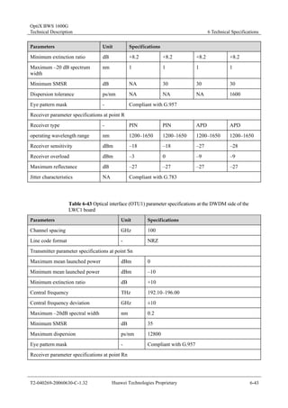 OptiX BWS 1600G 
Technical Description 6 Technical Specifications 
Parameters Unit Specifications 
Minimum extinction ratio dB +8.2 +8.2 +8.2 +8.2 
Maximum –20 dB spectrum 
nm 1 1 1 1 
width 
Minimum SMSR dB NA 30 30 30 
Dispersion tolerance ps/nm NA NA NA 1600 
Eye pattern mask - Compliant with G.957 
Receiver parameter specifications at point R 
Receiver type - PIN PIN APD APD 
operating wavelength range nm 1200–1650 1200–1650 1200–1650 1200–1650 
Receiver sensitivity dBm –18 –18 –27 –28 
Receiver overload dBm –3 0 –9 –9 
Maximum reflectance dB –27 –27 –27 –27 
Jitter characteristics NA Compliant with G.783 
Table 6-43 Optical interface (OTU1) parameter specifications at the DWDM side of the 
LWC1 board 
Parameters Unit Specifications 
Channel spacing GHz 100 
Line code format - NRZ 
Transmitter parameter specifications at point Sn 
Maximum mean launched power dBm 0 
Minimum mean launched power dBm –10 
Minimum extinction ratio dB +10 
Central frequency THz 192.10–196.00 
Central frequency deviation GHz ±10 
Maximum –20dB spectral width nm 0.2 
Minimum SMSR dB 35 
Maximum dispersion ps/nm 12800 
Eye pattern mask - Compliant with G.957 
Receiver parameter specifications at point Rn 
T2-040269-20060630-C-1.32 Huawei Technologies Proprietary 6-43 
 