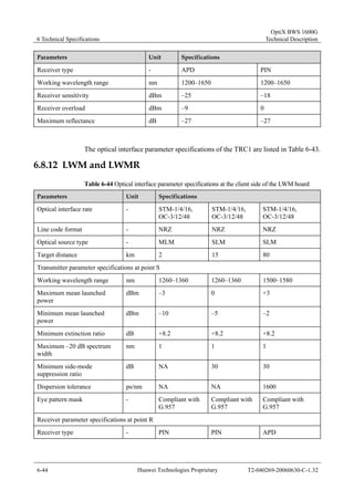 6 Technical Specifications 
OptiX BWS 1600G 
Technical Description 
Parameters Unit Specifications 
Receiver type - APD PIN 
Working wavelength range nm 1200–1650 1200–1650 
Receiver sensitivity dBm –25 –18 
Receiver overload dBm –9 0 
Maximum reflectance dB –27 –27 
The optical interface parameter specifications of the TRC1 are listed in Table 6-43. 
6.8.12 LWM and LWMR 
Table 6-44 Optical interface parameter specifications at the client side of the LWM board 
Parameters Unit Specifications 
Optical interface rate - STM-1/4/16, 
OC-3/12/48 
STM-1/4/16, 
OC-3/12/48 
STM-1/4/16, 
OC-3/12/48 
Line code format - NRZ NRZ NRZ 
Optical source type - MLM SLM SLM 
Target distance km 2 15 80 
Transmitter parameter specifications at point S 
Working wavelength range nm 1260–1360 1260–1360 1500–1580 
Maximum mean launched 
dBm –3 0 +3 
power 
Minimum mean launched 
power 
dBm –10 –5 –2 
Minimum extinction ratio dB +8.2 +8.2 +8.2 
Maximum –20 dB spectrum 
nm 1 1 1 
width 
Minimum side-mode 
suppression ratio 
dB NA 30 30 
Dispersion tolerance ps/nm NA NA 1600 
Eye pattern mask - Compliant with 
G.957 
Compliant with 
G.957 
Compliant with 
G.957 
Receiver parameter specifications at point R 
Receiver type - PIN PIN APD 
6-44 Huawei Technologies Proprietary T2-040269-20060630-C-1.32 
 