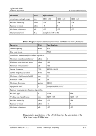 OptiX BWS 1600G 
Technical Description 6 Technical Specifications 
Parameters Unit Specifications 
operating wavelength range nm 1200–1650 1200–1650 1200–1650 
Receiver sensitivity dBm –18 –18 –28 
Receiver overload dBm –3 0 –9 
Maximum reflectance dB –27 –27 –27 
Jitter characteristics NA Compliant with G.783 
Table 6-45 Optical interface parameter specifications at DWDM side of the LWM board 
Parameters Unit Specifications 
Channel spacing GHz 100 
Line code format - NRZ 
Transmitter parameter specifications at point Sn 
Maximum mean launched power dBm 0 
Minimum mean launched power dBm –10 
Minimum extinction ratio dB +10 
Central frequency THz 192.10–196.00 
Central frequency deviation GHz ±10 
Maximum –20dB spectral width nm 0.2 
Minimum SMSR dB 35 
Maximum dispersion ps/nm 12800 
Eye pattern mask - Compliant with G.957 
Receiver parameter specifications at point Rn 
Receiver type - APD PIN 
Working wavelength range nm 1200–1650 1200–1650 
Receiver sensitivity dBm –25 –18 
Receiver overload dBm –9 0 
Maximum reflectance dB –27 –27 
The parameter specifications of the LWMR board are the same as that of the 
LWM board on the DWDM side. 
T2-040269-20060630-C-1.32 Huawei Technologies Proprietary 6-45 
 