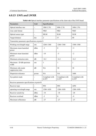 6 Technical Specifications 
OptiX BWS 1600G 
Technical Description 
6.8.13 LWX and LWXR 
Table 6-46 Optical interface parameter specifications at the client side of the LWX board 
Parameters Unit Specifications 
Optical interface rate - 34M–2.7G 34M–2.7G 34M–2.7G 
Line code format - NRZ NRZ NRZ 
Optical source type - MLM SLM SLM 
Target distance km 2 15 80 
Transmitter parameter specifications at point S 
Working wavelength range nm 1260–1360 1260–1360 1500–1580 
Maximum mean launched 
dBm –3 0 +3 
power 
Minimum mean launched 
power 
dBm –10 –5 –2 
Minimum extinction ratio dB +8.2 +8.2 +8.2 
Maximum –20 dB spectrum 
nm 1 1 1 
width 
Minimum side-mode 
suppression ratio 
dB NA 30 30 
Dispersion tolerance ps/nm NA NA 1600 
Eye pattern mask - Compliant with 
G.957 
Compliant with 
G.957 
Compliant with 
G.957 
Receiver parameter specifications at point R 
Receiver type - PIN PIN APD 
operating wavelength range nm 1200–1650 1200–1650 1200–1650 
Receiver sensitivity dBm –18 –18 –28 
Receiver overload dBm –3 0 –9 
Maximum reflectance dB –27 –27 –27 
6-46 Huawei Technologies Proprietary T2-040269-20060630-C-1.32 
 
