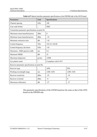 OptiX BWS 1600G 
Technical Description 6 Technical Specifications 
Table 6-47 Optical interface parameter specifications at the DWDM side of the LWX board 
Parameters Unit Specifications 
Channel spacing GHz 100 
Line code format - NRZ 
Transmitter parameter specifications at point Sn 
Maximum mean launched power dBm 0 
Minimum mean launched power dBm –10 
Minimum extinction ratio dB +10 
Central frequency THz 192.10–196.00 
Central frequency deviation GHz ±10 
Maximum –20dB spectral width nm 0.2 
Minimum SMSR dB 35 
Maximum dispersion ps/nm 12800 
Eye pattern mask - Compliant with G.957 
Receiver parameter specifications at point Rn 
Receiver type - APD PIN 
Working wavelength range nm 1200–1650 1200–1650 
Receiver sensitivity dBm –25 –18 
Receiver overload dBm –9 0 
Maximum reflectance dB –27 –27 
The parameter specifications of the LWXR board are the same as that of the LWX 
board on the DWDM side. 
T2-040269-20060630-C-1.32 Huawei Technologies Proprietary 6-47 
 