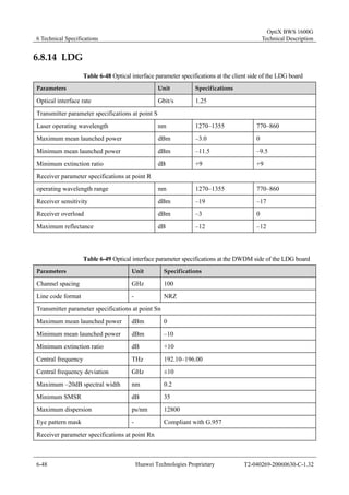 6 Technical Specifications 
OptiX BWS 1600G 
Technical Description 
6.8.14 LDG 
Table 6-48 Optical interface parameter specifications at the client side of the LDG board 
Parameters Unit Specifications 
Optical interface rate Gbit/s 1.25 
Transmitter parameter specifications at point S 
Laser operating wavelength nm 1270–1355 770–860 
Maximum mean launched power dBm –3.0 0 
Minimum mean launched power dBm –11.5 –9.5 
Minimum extinction ratio dB +9 +9 
Receiver parameter specifications at point R 
operating wavelength range nm 1270–1355 770–860 
Receiver sensitivity dBm –19 –17 
Receiver overload dBm –3 0 
Maximum reflectance dB –12 –12 
Table 6-49 Optical interface parameter specifications at the DWDM side of the LDG board 
Parameters Unit Specifications 
Channel spacing GHz 100 
Line code format - NRZ 
Transmitter parameter specifications at point Sn 
Maximum mean launched power dBm 0 
Minimum mean launched power dBm –10 
Minimum extinction ratio dB +10 
Central frequency THz 192.10–196.00 
Central frequency deviation GHz ±10 
Maximum –20dB spectral width nm 0.2 
Minimum SMSR dB 35 
Maximum dispersion ps/nm 12800 
Eye pattern mask - Compliant with G.957 
Receiver parameter specifications at point Rn 
6-48 Huawei Technologies Proprietary T2-040269-20060630-C-1.32 
 