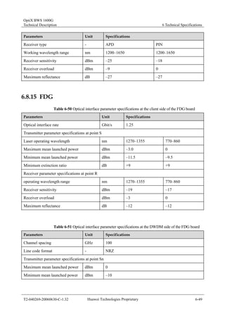 OptiX BWS 1600G 
Technical Description 6 Technical Specifications 
Parameters Unit Specifications 
Receiver type - APD PIN 
Working wavelength range nm 1200–1650 1200–1650 
Receiver sensitivity dBm –25 –18 
Receiver overload dBm –9 0 
Maximum reflectance dB –27 –27 
6.8.15 FDG 
Table 6-50 Optical interface parameter specifications at the client side of the FDG board 
Parameters Unit Specifications 
Optical interface rate Gbit/s 1.25 
Transmitter parameter specifications at point S 
Laser operating wavelength nm 1270–1355 770–860 
Maximum mean launched power dBm –3.0 0 
Minimum mean launched power dBm –11.5 –9.5 
Minimum extinction ratio dB +9 +9 
Receiver parameter specifications at point R 
operating wavelength range nm 1270–1355 770–860 
Receiver sensitivity dBm –19 –17 
Receiver overload dBm –3 0 
Maximum reflectance dB –12 –12 
Table 6-51 Optical interface parameter specifications at the DWDM side of the FDG board 
Parameters Unit Specifications 
Channel spacing GHz 100 
Line code format - NRZ 
Transmitter parameter specifications at point Sn 
Maximum mean launched power dBm 0 
Minimum mean launched power dBm –10 
T2-040269-20060630-C-1.32 Huawei Technologies Proprietary 6-49 
 