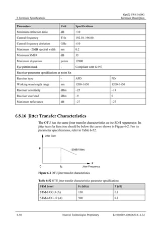 6 Technical Specifications 
OptiX BWS 1600G 
Technical Description 
Parameters Unit Specifications 
Minimum extinction ratio dB +10 
Central frequency THz 192.10–196.00 
Central frequency deviation GHz ±10 
Maximum –20dB spectral width nm 0.2 
Minimum SMSR dB 35 
Maximum dispersion ps/nm 12800 
Eye pattern mask - Compliant with G.957 
Receiver parameter specifications at point Rn 
Receiver type - APD PIN 
Working wavelength range nm 1200–1650 1200–1650 
Receiver sensitivity dBm –25 –18 
Receiver overload dBm –9 0 
Maximum reflectance dB –27 –27 
6.8.16 Jitter Transfer Characteristics 
The OTU has the same jitter transfer characteristics as the SDH regenerator. Its 
jitter transfer function should be below the curve shown in Figure 6-2. For its 
parameter specifications, refer to Table 6-52. 
P 
Jitter Gain 
0 fc 
-20dB/10dec 
F 
Jitter Frequency 
Figure 6-2 OTU jitter transfer characteristics 
Table 6-52 OTU jitter transfer characteristics parameter specifications 
STM Level Fc (kHz) P (dB) 
STM-1/OC-3 (A) 130 0.1 
STM-4/OC-12 (A) 500 0.1 
6-50 Huawei Technologies Proprietary T2-040269-20060630-C-1.32 
 