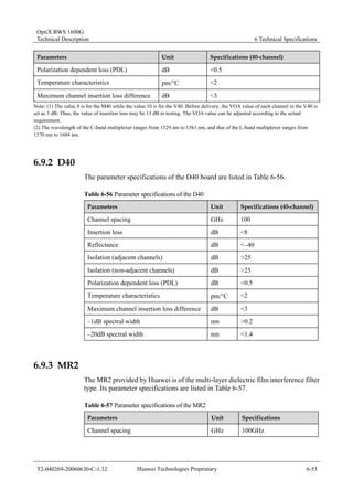 OptiX BWS 1600G 
Technical Description 6 Technical Specifications 
Parameters Unit Specifications (40-channel) 
Polarization dependent loss (PDL) dB <0.5 
Temperature characteristics pm/°C <2 
Maximum channel insertion loss difference dB <3 
Note: (1) The value 8 is for the M40 while the value 10 is for the V40. Before delivery, the VOA value of each channel in the V40 is 
set as 3 dB. Thus, the value of insertion loss may be 13 dB in testing. The VOA value can be adjusted according to the actual 
requirement. 
(2) The wavelength of the C-band multiplexer ranges from 1529 nm to 1561 nm, and that of the L-band multiplexer ranges from 
1570 nm to 1604 nm. 
6.9.2 D40 
The parameter specifications of the D40 board are listed in Table 6-56. 
Table 6-56 Parameter specifications of the D40 
Parameters Unit Specifications (40-channel) 
Channel spacing GHz 100 
Insertion loss dB <8 
Reflectance dB <–40 
Isolation (adjacent channels) dB >25 
Isolation (non-adjacent channels) dB >25 
Polarization dependent loss (PDL) dB <0.5 
Temperature characteristics pm/°C <2 
Maximum channel insertion loss difference dB <3 
–1dB spectral width nm >0.2 
–20dB spectral width nm <1.4 
6.9.3 MR2 
The MR2 provided by Huawei is of the multi-layer dielectric film interference filter 
type. Its parameter specifications are listed in Table 6-57. 
Table 6-57 Parameter specifications of the MR2 
Parameters Unit Specifications 
Channel spacing GHz 100GHz 
T2-040269-20060630-C-1.32 Huawei Technologies Proprietary 6-53 
 