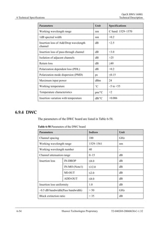 6 Technical Specifications 
OptiX BWS 1600G 
Technical Description 
Parameters Unit Specifications 
Working wavelength range nm C band: 1529–1570 
1dB spectral width nm >0.2 
Insertion loss of Add/Drop wavelength 
dB <2.5 
channel 
Insertion loss of pass-through channel dB <3.0 
Isolation of adjacent channels dB >25 
Return loss dB ≥40 
Polarization dependent loss (PDL) dB <0.2 
Polarization mode dispersion (PMD) ps ≤0.15 
Maximum input power dBm 24 
Working temperature °C –5 to +55 
Temperature characteristics pm/°C <2 
Insertion variation with temperature dB/°C <0.006 
6.9.4 DWC 
The parameters of the DWC board are listed in Table 6-58. 
Table 6-58 Parameters of the DWC board 
Parameters Indices Unit 
Channel spacing 100 GHz 
Working wavelength range 1529–1561 nm 
Working wavelength number 40 - 
Channel attenuation range 0–15 dB 
IN-DROP ≤8.0 dB 
IN-MO (Note1) ≤12.0 dB 
MI-OUT ≤2.0 dB 
Insertion loss 
ADD-OUT ≤8.0 dB 
Insertion loss uniformity 1.0 dB 
–0.5 dB bandwidth(Pass bandwidth) > 50 GHz 
Block extinction ratio > 35 dB 
6-54 Huawei Technologies Proprietary T2-040269-20060630-C-1.32 
 