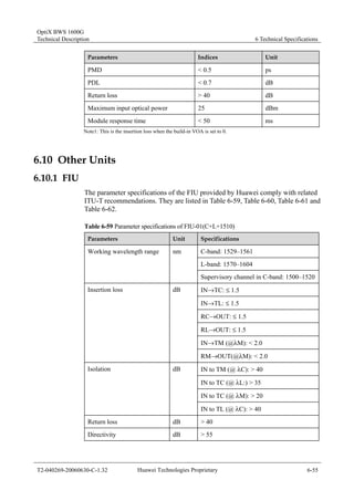 OptiX BWS 1600G 
Technical Description 6 Technical Specifications 
Parameters Indices Unit 
PMD < 0.5 ps 
PDL < 0.7 dB 
Return loss > 40 dB 
Maximum input optical power 25 dBm 
Module response time < 50 ms 
Note1: This is the insertion loss when the build-in VOA is set to 0. 
6.10 Other Units 
6.10.1 FIU 
The parameter specifications of the FIU provided by Huawei comply with related 
ITU-T recommendations. They are listed in Table 6-59, Table 6-60, Table 6-61 and 
Table 6-62. 
Table 6-59 Parameter specifications of FIU-01(C+L+1510) 
Parameters Unit Specifications 
C-band: 1529–1561 
L-band: 1570–1604 
Working wavelength range nm 
Supervisory channel in C-band: 1500–1520 
IN→TC: ≤ 1.5 
IN→TL: ≤ 1.5 
RC→OUT: ≤ 1.5 
RL→OUT: ≤ 1.5 
IN→TM (@λM): < 2.0 
Insertion loss dB 
RM→OUT(@λM): < 2.0 
IN to TM (@ λC): > 40 
IN to TC (@ λL:) > 35 
IN to TC (@ λM): > 20 
Isolation dB 
IN to TL (@ λC): > 40 
Return loss dB > 40 
Directivity dB > 55 
T2-040269-20060630-C-1.32 Huawei Technologies Proprietary 6-55 
 