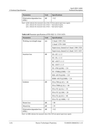 6 Technical Specifications 
OptiX BWS 1600G 
Technical Description 
Parameters Unit Specifications 
Polarization dependent loss 
dB < 0.2 
(PDL) 
Note1: @λM, indicates the measured value of the 1510-nm optical supervisory signals. 
@λC, indicates the measured value of the C–band optical signals. 
@λL, indicates the measured value of the L–band optical signals. 
Table 6-60 Parameter specifications of FIU-02(C+L+1510+1625) 
Parameters Unit Specifications 
C-band: 1529–1561 
L-band: 1570–1604 
Supervisory channel in C-band: 1500–1520 
Working wavelength range nm 
Supervisory channel in L-band: 1615–1635 
IN→TC: ≤ 1.5 
IN→TL: ≤ 1.5 
RC→OUT: ≤ 1.5 
RL→OUT: ≤ 1.5 
IN→TM (@λM): < 2.0 
IN→TMB(@λMB): < 2.0 
RM→OUT(@λM): < 2.0 
Insertion loss dB 
RMB→OUT(@λMB): < 2.0 
IN to TM (@ λC): > 40 
IN to TMB (@ λL): > 40 
IN to TC (@ λL): > 35 
IN to TC (@ λM): > 20 
IN to TL (@ λC): > 40 
Isolation dB 
IN to TL (@ λMB): > 12 
Return loss dB > 40 
Directivity dB > 55 
Polarization dependent loss 
(PDL) 
dB < 0.2 
Note1: @ λMB, indicates the measured value of the 1625-nm optical supervisory signals. 
6-56 Huawei Technologies Proprietary T2-040269-20060630-C-1.32 
 