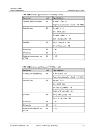 OptiX BWS 1600G 
Technical Description 6 Technical Specifications 
Table 6-61 Parameter specifications of FIU-03/06 (C+1510) 
Parameters Unit Specifications 
Working wavelength range nm C-band: 1529–1561 
Supervisory channel in C-band: 1500–1520 
IN→TC: ≤ 1.0 
RC→OUT: ≤ 1.0 
IN→TM (@λM): < 1.5 
Insertion loss dB 
RM→OUT(@λM): < 1.5 
Isolation dB IN to TM (@ λC): > 40 
IN to TC (@ λM): > 12 
Return loss dB > 40 
Directivity dB > 55 
Polarization dependent loss 
(PDL) 
dB < 0.2 
Table 6-62 Parameter specifications of FIU-04 (L+1625) 
Parameters Unit Specifications 
Working wavelength range nm L-band: 1570–1604 
Supervisory channel in L-band: 1615–1635 
IN→TL: ≤ 1.0 
RL→OUT: ≤ 1.0 
IN→TMB (@λMB): < 1.5 
Insertion loss dB 
RMB→OUT(@λMB): < 1.5 
Isolation dB IN to TMB (@ λL): > 40 
IN to TL (@ λMB): > 12 
Return loss dB > 40 
Directivity dB > 55 
Polarization dependent loss 
(PDL) 
dB < 0.2 
T2-040269-20060630-C-1.32 Huawei Technologies Proprietary 6-57 
 