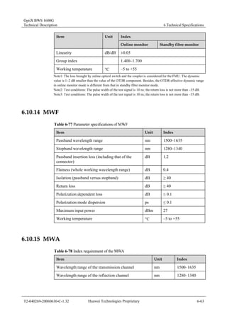 OptiX BWS 1600G 
Technical Description 6 Technical Specifications 
Item Unit Index 
Online monitor Standby fibre monitor 
Linearity dB/dB ±0.05 
Group index 1.400–1.700 
Working temperature °C –5 to +55 
Note1: The loss brought by online optical switch and the coupler is considered for the FMU. The dynamic 
value is 1–2 dB smaller than the value of the OTDR component. Besides, the OTDR effective dynamic range 
in online monitor mode is different from that in standby fibre monitor mode. 
Note2: Test conditions: The pulse width of the test signal is 10 ns; the return loss is not more than –35 dB. 
Note3: Test conditions: The pulse width of the test signal is 10 ns; the return loss is not more than –35 dB. 
6.10.14 MWF 
Table 6-77 Parameter specifications of MWF 
Item Unit Index 
Passband wavelength range nm 1500–1635 
Stopband wavelength range nm 1280–1340 
Passband insertion loss (including that of the 
dB 1.2 
connector) 
Flatness (whole working wavelength range) dB 0.4 
Isolation (passband versus stopband) dB ≥ 40 
Return loss dB ≥ 40 
Polarization dependent loss dB ≤ 0.1 
Polarization mode dispersion ps ≤ 0.1 
Maximum input power dBm 27 
Working temperature °C –5 to +55 
6.10.15 MWA 
Table 6-78 Index requirement of the MWA 
Item Unit Index 
Wavelength range of the transmission channel nm 1500–1635 
Wavelength range of the reflection channel nm 1280–1340 
T2-040269-20060630-C-1.32 Huawei Technologies Proprietary 6-63 
 