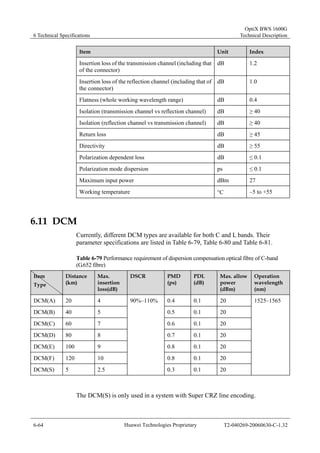6 Technical Specifications 
OptiX BWS 1600G 
Technical Description 
Item Unit Index 
Insertion loss of the transmission channel (including that 
dB 1.2 
of the connector) 
Insertion loss of the reflection channel (including that of 
the connector) 
dB 1.0 
Flatness (whole working wavelength range) dB 0.4 
Isolation (transmission channel vs reflection channel) dB ≥ 40 
Isolation (reflection channel vs transmission channel) dB ≥ 40 
Return loss dB ≥ 45 
Directivity dB ≥ 55 
Polarization dependent loss dB ≤ 0.1 
Polarization mode dispersion ps ≤ 0.1 
Maximum input power dBm 27 
Working temperature °C –5 to +55 
6.11 DCM 
Currently, different DCM types are available for both C and L bands. Their 
parameter specifications are listed in Table 6-79, Table 6-80 and Table 6-81. 
Table 6-79 Performance requirement of dispersion compensation optical fibre of C-band 
(G.652 fibre) 
Item 
Type 
Distance 
(km) 
Max. 
insertion 
loss(dB) 
DSCR PMD 
(ps) 
PDL 
(dB) 
Max. allow 
power 
(dBm) 
Operation 
wavelength 
(nm) 
90%–110% 
DCM(A) 20 4 0.4 0.1 20 
DCM(B) 40 5 0.5 0.1 20 
DCM(C) 60 7 0.6 0.1 20 
DCM(D) 80 8 0.7 0.1 20 
DCM(E) 100 9 0.8 0.1 20 
DCM(F) 120 10 0.8 0.1 20 
DCM(S) 5 2.5 
0.3 0.1 20 
1525–1565 
The DCM(S) is only used in a system with Super CRZ line encoding. 
6-64 Huawei Technologies Proprietary T2-040269-20060630-C-1.32 
 