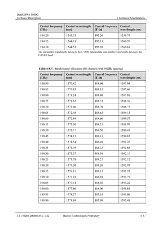 OptiX BWS 1600G 
Technical Description 6 Technical Specifications 
Central frequency 
(THz) 
Central wavelength 
(nm) 
Central frequency 
(THz) 
Central 
wavelength (nm) 
194.20 1543.73 192.20 1559.79 
194.15 1544.13 192.15 1560.20 
194.10 1544.53 192.10 1560.61 
The odd number wavelengths belong to the C-ODD band and the even number wavelengths belong to the 
C-EVEN band. 
Table 6-83 L-band channel allocation (80 channels with 50GHz spacing) 
Central frequency 
Central wavelength 
Central frequency 
(THz) 
(nm) 
(THz) 
Central 
wavelength (nm) 
190.90 1570.42 188.90 1587.04 
190.85 1570.83 188.85 1587.46 
190.80 1571.24 188.80 1587.88 
190.75 1571.65 188.75 1588.30 
190.70 1572.06 188.70 1588.73 
190.65 1572.48 188.65 1589.15 
190.60 1572.89 188.60 1589.57 
190.55 1573.30 188.55 1589.99 
190.50 1573.71 188.50 1590.41 
190.45 1574.13 188.45 1590.83 
190.40 1574.54 188.40 1591.26 
190.35 1574.95 188.35 1591.68 
190.30 1575.37 188.30 1592.10 
190.25 1575.78 188.25 1592.52 
190.20 1576.20 188.20 1592.95 
190.15 1576.61 188.15 1593.37 
190.10 1577.03 188.10 1593.79 
190.05 1577.44 188.05 1594.22 
190.00 1577.86 188.00 1594.64 
189.95 1578.27 187.95 1595.06 
189.90 1578.69 187.90 1595.49 
T2-040269-20060630-C-1.32 Huawei Technologies Proprietary 6-67 
 