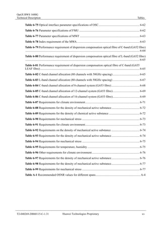 OptiX BWS 1600G 
Technical Description Tables 
Table 6-75 Optical interface parameter specifications of OSC....................................................... 6-62 
Table 6-76 Parameter specifications of FMU ................................................................................. 6-62 
Table 6-77 Parameter specifications of MWF ................................................................................ 6-63 
Table 6-78 Index requirement of the MWA.................................................................................... 6-63 
Table 6-79 Performance requirement of dispersion compensation optical fibre of C-band (G.652 fibre) 
......................................................................................................................................................... 6-64 
Table 6-80 Performance requirement of dispersion compensation optical fibre of L-band (G.652 fibre) 
......................................................................................................................................................... 6-65 
Table 6-81 Performance requirement of dispersion compensation optical fibre of C-band (G.655 
LEAF fibre) ..................................................................................................................................... 6-65 
Table 6-82 C-band channel allocation (80 channels with 50GHz spacing) .................................... 6-65 
Table 6-83 L-band channel allocation (80 channels with 50GHz spacing) .................................... 6-67 
Table 6-84 C-band channel allocation of 8-channel system (G.653 fibre)...................................... 6-68 
Table 6-85 C-band channel allocation of 12-channel system (G.653 fibre).................................... 6-69 
Table 6-86 C-band channel allocation of 16-channel system (G.653 fibre).................................... 6-69 
Table 6-87 Requirements for climate environment......................................................................... 6-71 
Table 6-88 Requirements for the density of mechanical active substance...................................... 6-72 
Table 6-89 Requirements for the density of chemical active substance ......................................... 6-72 
Table 6-90 Requirements for mechanical stress ............................................................................. 6-73 
Table 6-91 Requirements for climate environment......................................................................... 6-73 
Table 6-92 Requirements on the density of mechanical active substance ...................................... 6-74 
Table 6-93 Requirements for the density of mechanical active substance...................................... 6-74 
Table 6-94 Requirements for mechanical stress ............................................................................. 6-75 
Table 6-95 Requirements for temperature, humidity ...................................................................... 6-75 
Table 6-96 Other requirements for climate environment................................................................ 6-76 
Table 6-97 Requirements for the density of mechanical active substance...................................... 6-76 
Table 6-98 Requirements for the density of mechanical active substance...................................... 6-77 
Table 6-99 Requirements for mechanical stress ............................................................................. 6-77 
Table A-1 Recommended OSNR values for different spans............................................................ A-4 
T2-040269-20060115-C-1.31 Huawei Technologies Proprietary xv 
 
