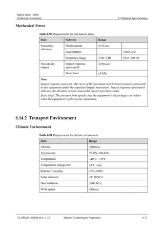 OptiX BWS 1600G 
Technical Description 6 Technical Specifications 
Mechanical Stress 
Table 6-90 Requirements for mechanical stress 
Item Subitem Range 
Displacement ≤7.0 mm - 
Acceleration - ≤20.0 m/s² 
Sinusoidal 
vibration 
Frequency range 2 Hz–9 Hz 9 Hz–200 Hz 
Impact response 
spectrum II 
Non-steady ≤250 m/s² 
impact 
Static load ≤5 kPa 
Note: 
Impact response spectrum: the curve of the maximum acceleration response generated 
by the equipment under the stipulated impact motivation. Impact response spectrum II 
indicates the duration of semi sinusoidal impact spectrum is 6ms. 
Static load: The pressure from upside, that the equipment with package can endure 
when the equipment is piled as per stipulation. 
6.14.2 Transport Environment 
Climate Environment 
Table 6-91 Requirements for climate environment 
Item Range 
Altitude ≤5000 m 
Air pressure 70 kPa–106 kPa 
Temperature –40°C–+70°C 
Temperature change rate ≤3°C /min 
Relative Humidity 10%–100% 
Solar radiation ≤1120 W/s² 
Heat radiation ≤600 W/s² 
Wind speed ≤30 m/s 
T2-040269-20060630-C-1.32 Huawei Technologies Proprietary 6-73 
 