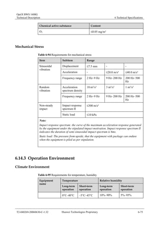 OptiX BWS 1600G 
Technical Description 6 Technical Specifications 
Chemical active substance Content 
O3 ≤0.05 mg/m³ 
Mechanical Stress 
Table 6-94 Requirements for mechanical stress 
Item Subitem Range 
Displacement ≤7.5 mm - - 
Acceleration - ≤20.0 m/s² ≤40.0 m/s² 
Sinusoidal 
vibration 
Frequency range 2 Hz–9 Hz 9 Hz–200 Hz 200 Hz–500 
Hz 
Random Acceleration 
10 m²/s³ 3 m²/s³ 1 m²/s³ 
vibration 
spectrum density 
Frequency range 2 Hz–9 Hz 9 Hz–200 Hz 200 Hz–500 
Hz 
Non-steady Impact response 
≤300 m/s² 
impact 
spectrum II 
Static load ≤10 kPa 
Note: 
Impact response spectrum: the curve of the maximum acceleration response generated 
by the equipment under the stipulated impact motivation. Impact response spectrum II 
indicates the duration of semi sinusoidal impact spectrum is 6ms. 
Static load: The pressure from upside, that the equipment with package can endure 
when the equipment is piled as per stipulation. 
6.14.3 Operation Environment 
Climate Environment 
Table 6-95 Requirements for temperature, humidity 
Equipment Temperature Relative humidity 
name 
Long-term 
operation 
Short-term 
operation 
Long-term 
operation 
Short-term 
operation 
0°C–40°C –5°C–45°C 10%–90% 5%–95% 
T2-040269-20060630-C-1.32 Huawei Technologies Proprietary 6-75 
 