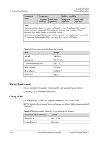 6 Technical Specifications 
OptiX BWS 1600G 
Technical Description 
Equipment Temperature Relative humidity 
name 
Long-term 
operation 
Short-term 
operation 
Long-term 
operation 
Short-term 
operation 
Note: 
Testing point of product temperature and humidity: when the cabinet of the product 
has no protection board in the front and at the back, the value is tested 1.5 meter 
above the floor and 0.4 meter in front of the cabinet. 
Short-term working condition means that the successive working time does not exceed 
96 hours and the accumulated time every year does not exceed 15 days. 
Table 6-96 Other requirements for climate environment 
Item Range 
Altitude ≤4000 m 
Air pressure 70–106 kPa 
Temperature change rate ≤5°C /h 
Solar radiation ≤700 W/s² 
Heat radiation ≤600 W/s² 
Wind speed ≤1 m/s 
Biologic Environment 
(1) Avoiding the reproduction of animalcule, such as epiphyte and mildew. 
(2) Getting rid of rodent (such as mouse). 
Clarity of Air 
(1) No explosive, conductive, magnetic conductive nor corrosive dust. 
(2) The density of mechanical active substance complies with the requirements of 
Table 6-97. 
Table 6-97 Requirements for the density of mechanical active substance 
Mechanical active substance Content 
Dust particle ≤3 × 105 /m³ 
Suspending dust ≤0.4 mg/m³ 
6-76 Huawei Technologies Proprietary T2-040269-20060630-C-1.32 
 