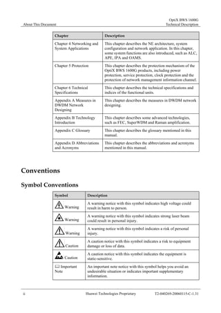 About This Document 
OptiX BWS 1600G 
Technical Description 
Chapter Description 
Chapter 4 Networking and 
System Applications 
This chapter describes the NE architecture, system 
configuration and network application. In this chapter, 
some system functions are also introduced, such as ALC, 
APE, IPA and OAMS. 
Chapter 5 Protection This chapter describes the protection mechanism of the 
OptiX BWS 1600G products, including power 
protection, service protection, clock protection and the 
protection of network management information channel. 
Chapter 6 Technical 
Specifications 
This chapter describes the technical specifications and 
indices of the functional units. 
Appendix A Measures in 
DWDM Network 
Designing 
This chapter describes the measures in DWDM network 
designing. 
Appendix B Technology 
Introduction 
This chapter describes some advanced technologies, 
such as FEC, SuperWDM and Raman amplification. 
Appendix C Glossary This chapter describes the glossary mentioned in this 
manual. 
Appendix D Abbreviations 
and Acronyms 
This chapter describes the abbreviations and acronyms 
mentioned in this manual. 
Conventions 
Symbol Conventions 
Symbol Description 
Warning 
A warning notice with this symbol indicates high voltage could 
result in harm to person. 
Warning 
A warning notice with this symbol indicates strong laser beam 
could result in personal injury. 
Warning 
A warning notice with this symbol indicates a risk of personal 
injury. 
Caution 
A caution notice with this symbol indicates a risk to equipment 
damage or loss of data. 
Caution 
A caution notice with this symbol indicates the equipment is 
static-sensitive. 
	 Important 
Note 
An important note notice with this symbol helps you avoid an 
undesirable situation or indicates important supplementary 
information. 
ii Huawei Technologies Proprietary T2-040269-20060115-C-1.31 
 