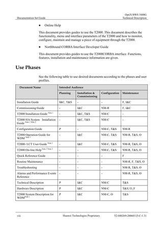 Documentation Set Guide 
OptiX BWS 1600G 
Technical Description 
„ Online Help 
This document provides guides to use the T2000. This document describes the 
functionality, menu and interface parameters of the T2000 and how to monitor, 
configure, maintain and manage a piece of equipment through the T2000. 
„ Northbound CORBA Interface Developer Guide 
This document provides guides to use the T2000CORBA interface. Functions, 
features, installation and maintenance information are given. 
Use Phases 
See the following table to use desired documents according to the phases and user 
profiles. 
Document Name Intended Audience 
Planning Installation & 
Commissioning 
Configuration Maintenance 
Installation Guide I&C, T&S - - F, I&C 
Commissioning Guide - I&C NM-R F, I&C 
T2000 Installation Guide Note 1 - I&C, T&S NM-C - 
T2000 HA System Installation 
- I&C, T&S NM-C - 
Guide Note 1 Note 2 
Configuration Guide P - NM-C, T&S NM-R 
T2000 Operation Guide for 
WDM Note 1 
- I&C NM-C, T&S NM-R, T&S, O 
T2000- LCT User Guide Note 1 - I&C NM-C, T&S NM-R, T&S, O 
T2000 On-line Help Note 1 Note 3 - - NM-C, T&S NM-R, T&S, O 
Quick Reference Guide - - - F 
Routine Maintenance - - - NM-R, F, T&S, O 
Troubleshooting - - - NM-R, T&S, O 
Alarms and Performance Events 
- - - NM-R, T&S, O 
Reference 
Technical Description P I&C NM-C T&S 
Hardware Description P I&C NM-C T&S, O, F 
T2000 System Description for 
P I&C NM-C, O T&S 
WDMNote 1 
viii Huawei Technologies Proprietary T2-040269-20060115-C-1.31 
 