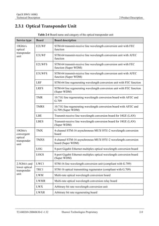 OptiX BWS 1600G 
Technical Description 2 Product Description 
2.3.1 Optical Transponder Unit 
Table 2-4 Board name and category of the optical transponder unit 
Service type Board Board description 
E2LWF STM-64 transmit-receive line wavelength conversion unit with FEC 
function 
E3LWF STM-64 transmit-receive line wavelength conversion unit with AFEC 
function 
E2LWFS STM-64 transmit-receive line wavelength conversion unit with FEC 
function (Super WDM) 
E3LWFS STM-64 transmit-receive line wavelength conversion unit with AFEC 
function (Super WDM) 
LRF STM-64 line regenerating wavelength conversion unit with FEC function 
LRFS STM-64 line regenerating wavelength conversion unit with FEC function 
(Super WDM) 
TMR 10.71G line regenerating wavelength conversion board with AFEC and 
G.709 
TMRS 10.71G line regenerating wavelength conversion board with AFEC and 
G.709 (Super WDM) 
LBE Transmit-receive line wavelength conversion board for 10GE (LAN) 
10Gbit/s 
optical 
transponder 
unit 
LBES Transmit-receive line wavelength conversion board for 10GE (LAN) 
(Super WDM) 
TMX 4-channel STM-16 asynchronous MUX OTU-2 wavelength conversion 
board 
TMXS 4-channel STM-16 asynchronous MUX OTU-2 wavelength conversion 
board (Super WDM) 
LOG 8-port Gigabit Ethernet multiplex optical wavelength conversion board 
10Gbit/s 
convergent 
optical 
transponder 
unit 
LOGS 8-port Gigabit Ethernet multiplex optical wavelength conversion board 
(Super WDM) 
LWC1 STM-16 line wavelength conversion unit (compliant with G.709) 
TRC1 STM-16 optical transmitting regenerator (compliant with G.709) 
LWM Multi-rate optical wavelength conversion board 
LWMR Multi-rate optical wavelength conversion relay board 
LWX Arbitrary bit rate wavelength conversion unit 
2.5Gbit/s and 
lower optical 
transponder 
unit 
LWXR Arbitrary bit rate regenerating board 
T2-040269-20060630-C-1.32 Huawei Technologies Proprietary 2-9 
 