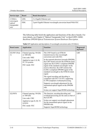 2 Product Description 
OptiX BWS 1600G 
Technical Description 
Service type Board Board description 
2.5Gbit/s LDG 2 x Gigabit Ethernet unit 
convergent 
optical 
transponder 
unit 
FDG 2-port Gigabit Ethernet wavelength conversion board With FEC 
The following table briefs the application and functions of the above boards. For 
more details, see Chapter 6 "Optical Transponder Unit" in OptiX BWS 1600G 
Backbone DWDM Optical Transmission System Hardware Description. 
Table 2-5 Application and description of wavelength conversion units (10 Gbit/s) 
Board name Application Function Regenerati 
ng board 
E2LWF (Note 
1) 
Channel spacing: 50 GHz 
or 100 GHz 
Line code: NRZ 
Applied to type I, II, III, 
IV, VI systems 
FEC mode: FEC 
The LWF board is an STM-64 
transmit-receive line wavelength 
conversion unit with FEC. 
In the transmit direction (towards DWDM), 
the LWF board converts the STM-64 client 
signal into the G.694.1-compliant DWDM 
signal of the standard wavelength. In the 
receive direction, the LWF restores the 
G.694.1-compliant DWDM signal of the 
standard wavelength to the STM-64 client 
signal. 
The signal encoding and decoding is 
compliant with ITU-T G.975, supporting 
G.709-compliant overhead processing. 
Supports wavelength adjustment for the 
transmitted optical signal on the DWDM 
side. 
It does not support SuperWDM technology. 
LRF 
E2LWFS Channel spacing: 50 GHz 
or 100 GHz 
Line code: CRZ 
Applied to type II, III, VI 
systems 
FEC mode: FEC 
The function, encoding/decoding and 
overhead processing are the same as that of 
the E2LWF. 
It does not support wavelength adjustment 
for the transmitted optical signal on the 
DWDM side. 
Supports SuperWDM technology. 
LRFS 
2-10 Huawei Technologies Proprietary T2-040269-20060630-C-1.32 
 