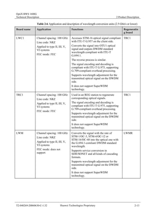 OptiX BWS 1600G 
Technical Description 2 Product Description 
Table 2-6 Application and description of wavelength conversion units (2.5 Gbit/s or lower) 
Board name Application Functions Regeneratin 
g board 
LWC1 Channel spacing: 100 GHz 
Line code: NRZ 
Applied to type II, III, V, 
VI systems 
FEC mode: FEC 
Accesses STM-16 optical signal compliant 
with ITU-T G.957 on the client side. 
Converts the signal into OTU1 optical 
signal and outputs DWDM standard 
wavelength compliant with ITU-T 
G.694.1. 
The reverse process is similar. 
The signal encoding and decoding is 
compliant with ITU-T G.975, supporting 
G.709-compliant overhead processing. 
Supports wavelength adjustment for the 
transmitted optical signal on the DWDM 
side. 
It does not support SuperWDM 
technology. 
TRC1 
TRC1 Channel spacing: 100 GHz 
Line code: NRZ 
Applied to type II, III, V, 
VI systems 
FEC mode: FEC 
Used in an REG station to regenerate 
corresponding optical signals. 
The signal encoding and decoding is 
compliant with ITU-T G.975, supporting 
G.709-compliant overhead processing. 
Supports wavelength adjustment for the 
transmitted optical signal on the DWDM 
side. 
It does not support SuperWDM 
technology. 
TRC1 
LWM Channel spacing: 100 GHz 
Line code: NRZ 
Applied to type II, III, V, 
VI systems 
FEC mode: does not 
support 
Converts the signal with the rate of 
STM-1/OC-3, STM-4/OC-12 or 
STM-16/OC-48 into the optical one with 
the G.694.1-comliant DWDM standard 
wavelength. 
Supports service conversion in 
SDH/SONET and all kinds of cascading 
formats. 
Supports wavelength adjustment for the 
transmitted optical signal on the DWDM 
side. 
It does not support SuperWDM 
technology. 
LWMR 
T2-040269-20060630-C-1.32 Huawei Technologies Proprietary 2-13 
 