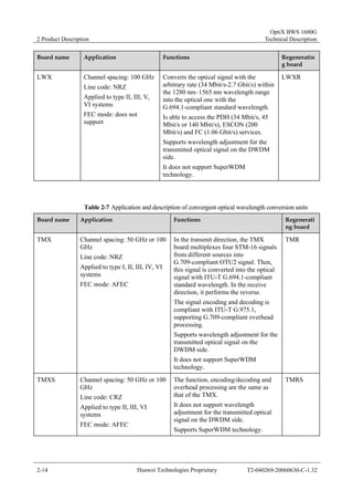 2 Product Description 
OptiX BWS 1600G 
Technical Description 
Board name Application Functions Regeneratin 
g board 
LWX Channel spacing: 100 GHz 
Line code: NRZ 
Applied to type II, III, V, 
VI systems 
FEC mode: does not 
support 
Converts the optical signal with the 
arbitrary rate (34 Mbit/s-2.7 Gbit/s) within 
the 1280 nm–1565 nm wavelength range 
into the optical one with the 
G.694.1-compliant standard wavelength. 
Is able to access the PDH (34 Mbit/s, 45 
Mbit/s or 140 Mbit/s), ESCON (200 
Mbit/s) and FC (1.06 Gbit/s) services. 
Supports wavelength adjustment for the 
transmitted optical signal on the DWDM 
side. 
It does not support SuperWDM 
technology. 
LWXR 
Table 2-7 Application and description of convergent optical wavelength conversion units 
Board name Application Functions Regenerati 
ng board 
TMX Channel spacing: 50 GHz or 100 
GHz 
Line code: NRZ 
Applied to type I, II, III, IV, VI 
systems 
FEC mode: AFEC 
In the transmit direction, the TMX 
board multiplexes four STM-16 signals 
from different sources into 
G.709-compliant OTU2 signal. Then, 
this signal is converted into the optical 
signal with ITU-T G.694.1-compliant 
standard wavelength. In the receive 
direction, it performs the reverse. 
The signal encoding and decoding is 
compliant with ITU-T G.975.1, 
supporting G.709-compliant overhead 
processing. 
Supports wavelength adjustment for the 
transmitted optical signal on the 
DWDM side. 
It does not support SuperWDM 
technology. 
TMR 
TMXS Channel spacing: 50 GHz or 100 
GHz 
Line code: CRZ 
Applied to type II, III, VI 
systems 
FEC mode: AFEC 
The function, encoding/decoding and 
overhead processing are the same as 
that of the TMX. 
It does not support wavelength 
adjustment for the transmitted optical 
signal on the DWDM side. 
Supports SuperWDM technology. 
TMRS 
2-14 Huawei Technologies Proprietary T2-040269-20060630-C-1.32 
 