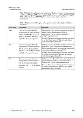 OptiX BWS 1600G 
Technical Description 2 Product Description 
Table 2-9 briefs the application and functions of the above boards. For more details, 
see Chapter 7 "Optical Multiplexer, Demultiplexer, Add and Drop Unit" in OptiX 
BWS 1600G Backbone DWDM Optical Transmission System Hardware 
Description. 
Table 2-9 Application and description of the optical multiplexer/demultiplexer/add/drop 
multiplexer 
Board name Application Functions 
M40 There are four types of boards 
corresponding to four wavebands: 
M40 (C-EVEN), M40 (C-ODD), 
M40 (L-EVEN) and M40 (L-ODD) 
Applied to all types of systems. 
At the transmit end, the M40 multiplexes 40 optical 
signals from OTUs into a single fibre for 
transmission. That is, it has the function of 
multiplexing 40 channels. 
Provides the online monitoring of optical interfaces 
to monitor the spectrum of the main optical path 
without interrupting the traffic. 
D40 There are four types of boards 
corresponding to four wavebands: 
D40 (C-EVEN), D40 (C-ODD), 
D40 (L-EVEN) and D40 (L-ODD) 
Applied to all types of systems. 
At the receive end, the D40 demultiplexes the main 
path optical signal transmitted over a single fibre 
into 40 optical signals of different wavelengths and 
sends them to the corresponding OTUs. 
Provides the online monitoring of optical interfaces 
to monitor the spectrum of the main optical path 
without interrupting the traffic. 
V40 There are two types of boards 
corresponding to two wavebands: 
V40 (C-EVEN), V40 (C-ODD) 
Applied to type I, II, III, V and VI 
systems. 
At the transmit end, the V40 adjusts the optical input 
power of the 40 channels and multiplexes these 
channels into a single fibre for transmission. 
Provides the online monitoring of optical interfaces 
to monitor the spectrum of the main optical path 
without interrupting the traffic. 
T2-040269-20060630-C-1.32 Huawei Technologies Proprietary 2-17 
 