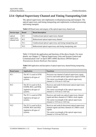 OptiX BWS 1600G 
Technical Description 2 Product Description 
2.3.4 Optical Supervisory Channel and Timing Transporting Unit 
The optical supervisory unit implements overhead processing and transport. The 
optical supervisory and timing transporting unit implements overhead processing 
and timing transport. 
Table 2-13 Board name and category of the optical supervisory channel unit 
Service type Board Board description 
SC1 Unidirectional optical supervisory channel 
SC2 Bidirectional optical supervisory channel 
TC1 Unidirectional optical supervisory and timing transporting unit 
optical 
supervisory 
channel unit 
TC2 Bidirectional optical supervisory and timing transporting unit 
Table 2-14 briefs the application and functions of the above boards. For more 
details, see Chapter 12 "Optical Supervisory Units and System Control and 
Communication Unit" in OptiX BWS 1600G Backbone DWDM Optical 
Transmission System Hardware Description. 
Table 2-14 Application and description of optical supervisory channel/timing transporting 
units 
Board name Application Functions 
SC1 The SC1 is used in OTM. 
Applied to all types of 
systems. 
Processes one channel of optical supervisory signal, 
receives and sends optical supervisory signal in OTM. 
The carrier wavelength of the optical supervisory 
channel is 1510 nm or 1625 nm. 
SC2 The SC2 is used in OLA, 
OADM, REG, and OEQ. 
Applied to all types of 
systems. 
Receives and sends bi-directional optical supervisory 
channel signals. 
The carrier wavelength of the optical supervisory 
channel is 1510 nm or 1625 nm. 
TC1 The TC1 is used in OTM. 
Applied to all types of 
systems. 
Receives and sends one optical supervisory channel 
signal and three channels of 2 Mbit/s clock signals. 
The carrier wavelength of the optical supervisory 
channel is 1510 nm or 1625 nm. 
TC2 The TC2 is used in OLA, 
OADM, REG and OEQ. 
Applied to all types of 
systems. 
Receives and sends bi-directional optical supervisory 
channel signals and three channels of 2 Mbit/s clock 
signals. 
The carrier wavelength of the optical supervisory 
channel is 1510 nm/1625 nm. 
T2-040269-20060630-C-1.32 Huawei Technologies Proprietary 2-21 
 