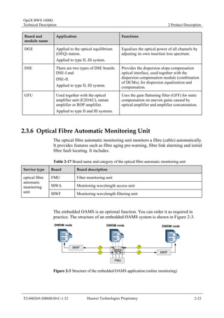 OptiX BWS 1600G 
Technical Description 2 Product Description 
Board and 
module name 
Application Functions 
DGE Applied to the optical equilibrium 
(OEQ) station. 
Applied to type II, III system. 
Equalises the optical power of all channels by 
adjusting its own insertion loss spectrum. 
DSE There are two types of DSE boards: 
DSE-I and 
DSE-II. 
Applied to type II, III system. 
Provides the dispersion slope compensation 
optical interface, used together with the 
dispersion compensation module (combination 
of DCMs), for dispersion equalization and 
compensation. 
GFU Used together with the optical 
amplifier unit (E2OAU), raman 
amplifier or ROP amplifier. 
Applied to type II and III systems. 
Uses the gain flattening filter (GFF) for static 
compensation on uneven gains caused by 
optical amplifier and amplifier concatenation. 
2.3.6 Optical Fibre Automatic Monitoring Unit 
The optical fibre automatic monitoring unit monitors a fibre (cable) automatically. 
It provides features such as fibre aging pre-warning, fibre link alarming and initial 
fibre fault locating. It includes: 
Table 2-17 Board name and category of the optical fibre automatic monitoring unit 
Service type Board Board description 
optical fibre 
FMU Fiber monitoring unit 
automatic 
monitoring 
MWA Monitoring wavelength access unit 
unit MWF Monitoring wavelength filtering unit 
The embedded OAMS is an optional function. You can order it as required in 
practice. The structure of an embedded OAMS system is shown in Figure 2-3. 
DWDM node DWDM node 
MWA 
FMU 
MWF 
DWDM node 
MWF 
Figure 2-3 Structure of the embedded OAMS application (online monitoring) 
T2-040269-20060630-C-1.32 Huawei Technologies Proprietary 2-23 
 