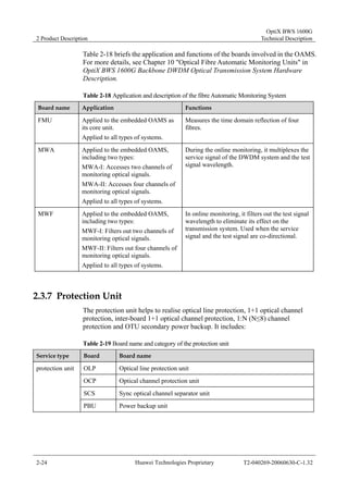 2 Product Description 
OptiX BWS 1600G 
Technical Description 
Table 2-18 briefs the application and functions of the boards involved in the OAMS. 
For more details, see Chapter 10 "Optical Fibre Automatic Monitoring Units" in 
OptiX BWS 1600G Backbone DWDM Optical Transmission System Hardware 
Description. 
Table 2-18 Application and description of the fibre Automatic Monitoring System 
Board name Application Functions 
FMU Applied to the embedded OAMS as 
its core unit. 
Applied to all types of systems. 
Measures the time domain reflection of four 
fibres. 
MWA Applied to the embedded OAMS, 
including two types: 
MWA-I: Accesses two channels of 
monitoring optical signals. 
MWA-II: Accesses four channels of 
monitoring optical signals. 
Applied to all types of systems. 
During the online monitoring, it multiplexes the 
service signal of the DWDM system and the test 
signal wavelength. 
MWF Applied to the embedded OAMS, 
including two types: 
MWF-I: Filters out two channels of 
monitoring optical signals. 
MWF-II: Filters out four channels of 
monitoring optical signals. 
Applied to all types of systems. 
In online monitoring, it filters out the test signal 
wavelength to eliminate its effect on the 
transmission system. Used when the service 
signal and the test signal are co-directional. 
2.3.7 Protection Unit 
The protection unit helps to realise optical line protection, 1+1 optical channel 
protection, inter-board 1+1 optical channel protection, 1:N (N≤8) channel 
protection and OTU secondary power backup. It includes: 
Table 2-19 Board name and category of the protection unit 
Service type Board Board name 
OLP Optical line protection unit 
OCP Optical channel protection unit 
SCS Sync optical channel separator unit 
protection unit 
PBU Power backup unit 
2-24 Huawei Technologies Proprietary T2-040269-20060630-C-1.32 
 