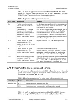OptiX BWS 1600G 
Technical Description 2 Product Description 
Table 2-20 briefs the application and functions of the above boards. For more 
details, see Chapter 11 "Optical Protection Units" in OptiX BWS 1600G Backbone 
DWDM Optical Transmission System Hardware Description. 
Table 2-20 Application and description of protection units 
Board name Application Functions 
OLP For line protection, located 
between the FIU and the line. 
(OLP01) 
For inter-subrack 1+1 optical 
channel protection, located 
between the client-side device 
and the OUT. (OLP03) 
Applied to all types of systems. 
Divides the optical signal into two parts at the transmit 
end, and receives them selectively at the receive end 
according to the optical power. 
Uses the OLP board for optical line protection. Able to 
automatically switch the traffic to the standby fibre 
when the performance of the active fibre degrades. 
Realize inter-subrack 1+1 optical channel protection. 
The signals automatically switch to protection channel 
when the working channel degrades. 
OCP Located between the client 
equipment and the OTU. 
Applied to type I, II, III, IV and 
VI systems. 
Helps to realise the 1:N (N≤8) channel protection. 
SCS Located between the client 
equipment and the OTU. 
Applied to all types of systems. 
Achieves dual-fed for optical signals. 
Helps to realise the 1+1 channel protection. Is able to 
automatically switch the traffic to the standby fibre 
when the signal quality in the active fibre degrades. 
PBU Serves as the secondary power 
backup unit of the OTU. 
Applied to all types of systems. 
Achieves centralized protection for the power supplies 
of the OTU boards in the same subrack, and supports 
the 3.3 V, 5 V and –5.2 V power supplies on the two 
OTU boards simultaneously when power fails. 
2.3.8 System Control and Communication Unit 
The system control and communication unit (SCC) is the control centre of the entire 
system, which enables equipment management and the communications between 
equipments. It includes the SCC and SCE. 
Table 2-21 Board name and category of the system control and communication unit 
Service type Board Board name 
protection unit SCC System control and communication unit 
SCE System control and communication unit for extended subrack 
Table 2-22 briefs the application and functions of the SCC and SCE. For more 
details, see Chapter 12 "Optical Supervisory Units and System Control and 
T2-040269-20060630-C-1.32 Huawei Technologies Proprietary 2-25 
 