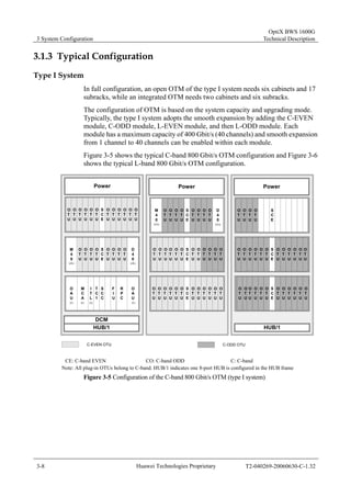 3 System Configuration 
OptiX BWS 1600G 
Technical Description 
3.1.3 Typical Configuration 
Type I System 
In full configuration, an open OTM of the type I system needs six cabinets and 17 
subracks, while an integrated OTM needs two cabinets and six subracks. 
The configuration of OTM is based on the system capacity and upgrading mode. 
Typically, the type I system adopts the smooth expansion by adding the C-EVEN 
module, C-ODD module, L-EVEN module, and then L-ODD module. Each 
module has a maximum capacity of 400 Gbit/s (40 channels) and smooth expansion 
from 1 channel to 40 channels can be enabled within each module. 
Figure 3-5 shows the typical C-band 800 Gbit/s OTM configuration and Figure 3-6 
shows the typical L-band 800 Gbit/s OTM configuration. 
OT 
U 
OT 
U 
OT 
U 
Power Power 
OT 
U 
S 
CE 
OT 
U 
OT 
U 
OT 
U 
OT 
U 
OT 
U 
OTU 
OT 
U 
M40 
S 
CE 
D40 
(CE) (CE) 
OAU 
OT 
U 
OT 
U 
OT 
U 
MCA 
OT 
U 
ITL 
OT 
U 
T 
C1 
S 
CC 
OT 
U 
FIU 
OT 
U 
RPC 
OAU 
M40 
(CO) (CO) 
OT 
U 
OTU 
OT 
U 
OT 
U 
OT 
U 
OT 
U 
OT 
U 
OT 
U 
OTU 
OTU 
OTU 
OT 
U 
OT 
U 
OT 
U 
S 
CE 
S 
CE 
S 
CE 
OT 
U 
OT 
U 
OT 
U 
OT 
U 
OT 
U 
OT U 
OT 
U 
OT 
U 
OT 
U 
OT 
U 
OT 
U 
OT 
U 
D40 
OT 
U 
OT 
U 
OT 
U 
OT 
U 
OTU 
OT 
U 
OT 
U 
OT 
U 
(C) (C) 
DCM 
HUB/1 
Power 
S 
CE 
S 
CE 
S 
CE 
OTU 
OTU 
OT 
U 
OT 
U 
HUB/1 
OTU 
OTU 
OT 
U 
OTU 
OTU 
OT 
U 
OTU 
OTU 
OTU 
OT 
U 
OT 
U 
OT 
U 
OT 
U 
OT 
U 
OT 
U 
OT 
U 
OTU 
OTU 
OT 
U 
OT 
U 
OTU 
OT 
U 
OT 
U 
OT 
U 
(C) (C) 
C-EVEN OTU C-ODD OTU 
CE: C-band EVEN CO: C-band ODD C: C-band 
Note: All plug-in OTUs belong to C-band. HUB/1 indicates one 8-port HUB is configured in the HUB frame 
Figure 3-5 Configuration of the C-band 800 Gbit/s OTM (type I system) 
3-8 Huawei Technologies Proprietary T2-040269-20060630-C-1.32 
 