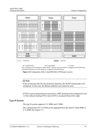 OptiX BWS 1600G 
Technical Description 3 System Configuration 
OT 
U 
OT 
U 
OT 
U 
Power Power 
OT 
U 
S 
CE 
OT 
U 
OT 
U 
OT 
U 
OT 
U 
OT 
U 
OTU 
OT 
U 
M40 
S 
CE 
D40 
OT 
U 
(LE) (LE) 
ITL 
OAU 
OT 
U 
OT 
U 
OT 
U 
MCA 
OT 
U 
OT 
U 
OT 
U 
OT 
U 
S 
CE 
OT 
U 
OT 
U 
OT 
U 
OT 
U 
OAU 
M40 
(LO) (LO) 
OT 
U 
OTU 
OT 
U 
OT 
U 
OT 
U 
OT 
U 
OT 
U 
OT 
U 
OTU 
OTU 
OTU 
OT 
U 
OT 
U 
OT 
U 
S 
CE 
S 
CE 
S 
CE 
OT 
U 
OT 
U 
OT 
U 
OT 
U 
OT 
U 
OT 
U 
OT 
U 
OT 
U 
OT 
U 
OT 
U 
OT 
U 
OT 
U 
D40 
OT 
U 
OT 
U 
OT 
U 
OT 
U 
OTU 
OT 
U 
OT 
U 
RP 
A 
(L) (L) (L) 
(L) 
DCM 
HUB/2 
Power 
S 
CE 
S 
CE 
OTU 
OTU 
OT 
U 
OT 
U 
HUB/1 
OTU 
OT 
U 
OTU 
OT 
U 
OTU 
OTU 
OT 
U 
OT 
U 
OT 
U 
OT 
U 
OT 
U 
OT 
U 
OTU 
OTU 
OT 
U 
OT 
U 
OTU 
OT 
U 
OT 
U 
OT 
U 
L-EVEN OTU L-ODD OTU 
LE: L-band EVEN LO: L-band ODD L: L-band 
Note: All plug-in OTUs belong to L-band. HUB/1 indicates one 8-port HUB is configured in the HUB frame, 
and HUB/2 indicates two 8-port HUBs are configured in the HUB frame. 
Figure 3-6 Configuration of the L-band 800 Gbit/s OTM (type I system) 
	 Note 
If the system provides the line protection function, the OLP01 board needs to be 
configured. In this case, the Raman amplifier unit cannot be used. 
If OTUs need centralised power protection, a PBU board must be configured in slot 
1 of the subrack holding OTUs and all OTUs are placed from left to right. 
Type II System 
The type II system supports C+L 800G and C 800G. 
The configuration of C+L OTM can be upgraded from the initial C-band 400G to 
C+L 800G. See Figure 3-7. 
T2-040269-20060630-C-1.32 Huawei Technologies Proprietary 3-9 
 