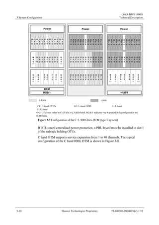 3 System Configuration 
OptiX BWS 1600G 
Technical Description 
OT 
U 
OT 
U 
OT 
U 
Power Power 
OT 
U 
S 
CE 
OT 
U 
OT 
U 
OT 
U 
OT 
U 
OT 
U 
OTU 
OT 
U 
M40 
S 
CE 
D40 
(CE) (CE) 
OAU 
OT 
U 
OT 
U 
OT 
U 
MCA 
OT 
U 
T 
C1 
S 
CC 
OT 
U 
FIU 
OT 
U 
RPC 
OAU 
OT 
U 
OT 
U 
OTU 
OTU 
OT 
U 
OT 
U 
OT 
U 
OT 
U 
OT 
U 
OT 
U 
OTU 
OTU 
OT 
U 
OT 
U 
OT 
U 
S 
CE 
S 
CE 
S 
CE 
OT 
U 
OT 
U 
OT 
U 
OT 
U 
OT 
U 
OT 
U 
OT 
U 
OT 
U 
OT 
U 
OT 
U 
OT 
U 
OT 
U 
OT 
U 
OT 
U 
OT 
U 
OT 
U 
OT 
U 
OT 
U 
OT 
U 
OTU 
OT 
U 
OT 
U 
OT 
U 
OT 
U 
(C) (C) 
DCM 
HUB/1 
Power 
S 
CE 
S 
CE 
OT 
U 
OTU 
OTU 
OT 
U 
MCA 
S 
CE 
(LO) (L) (L) (L) (LO) 
HUB/1 
OT 
U 
OTU 
OT 
U 
OTU 
OT 
U 
OTU 
OTU 
OT 
U 
OT 
U 
OT 
U 
OTU 
OT 
U 
OT 
U 
OTU 
OT 
U 
OTU 
OT 
U 
OT 
U 
OTU 
OT 
U 
C-EVEN L-ODD 
(C) 
M40 
OAU 
RP 
A 
OAU 
D40 
CE: C-band EVEN LO: L-band ODD L: L-band 
C: C-band 
Note: OTUs are either in C-EVEN or L-ODD band. HUB/1 indicates one 8-port HUB is configured in the 
HUB frame. 
Figure 3-7 Configuration of the C+L 800 Gbit/s OTM (type II system) 
If OTUs need centralised power protection, a PBU board must be installed in slot 1 
of the subrack holding OTUs. 
C band OTM supports service expansion form 1 to 80 channels. The typical 
configuration of the C band 800G OTM is shown in Figure 3-8. 
3-10 Huawei Technologies Proprietary T2-040269-20060630-C-1.32 
 
